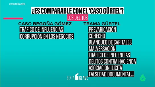 Las notables diferencias entre la petición de Feijóo para que Sánchez dimita y la que hizo el presidente con Rajoy por la trama Gürtel en 2017 Las notables diferencias entre la petición de Feijóo para que Sánchez dimita y la que hizo el presidente con Rajoy por la trama Gürtel en 2017