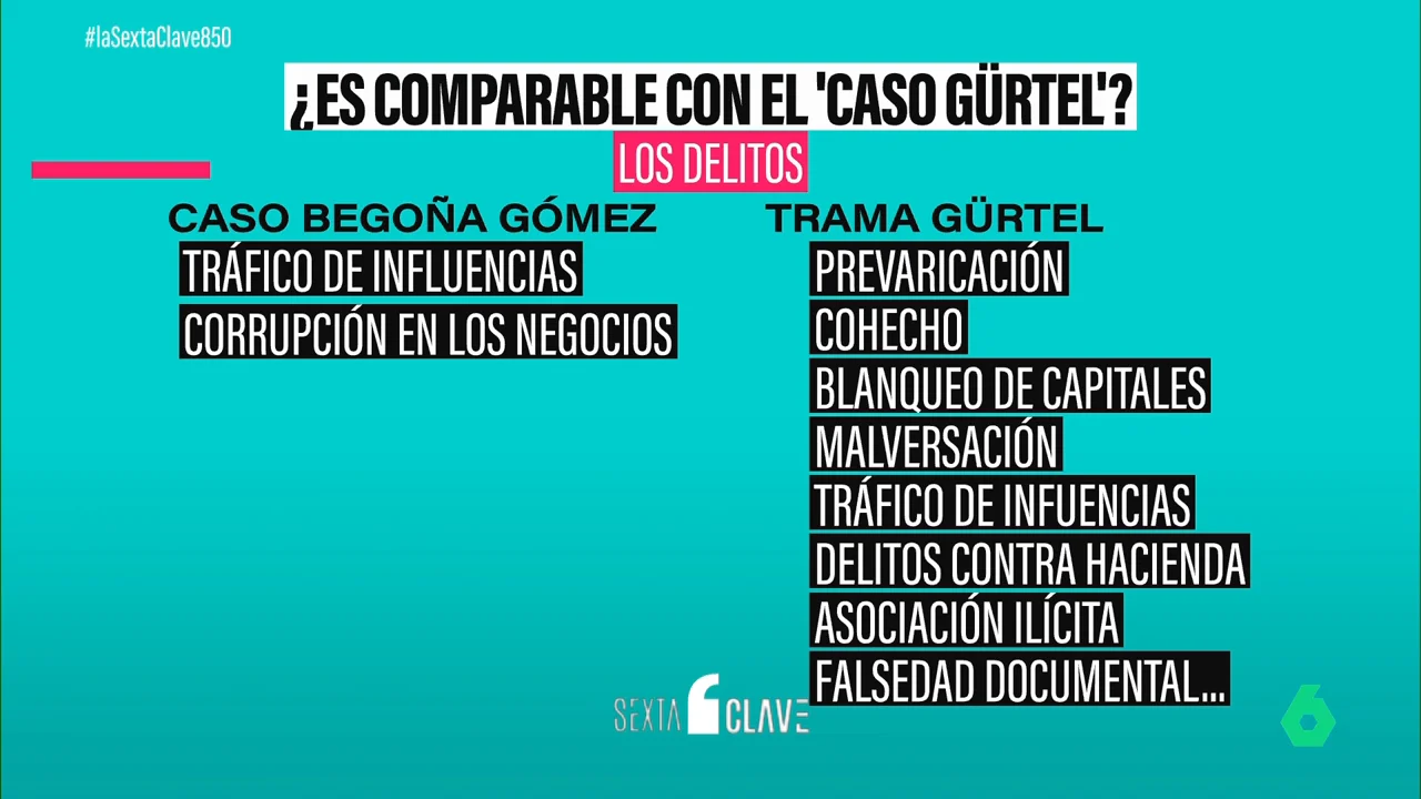 Las notables diferencias entre la petición de Feijóo para que Sánchez dimita y la que hizo el presidente con Rajoy por la trama Gürtel en 2017