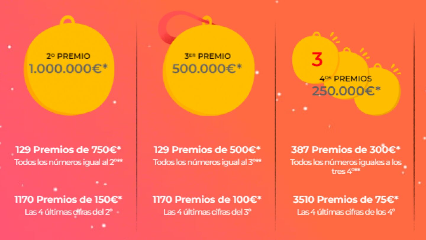 Premios del Sorteo de Oro de Cruz Roja de 2024