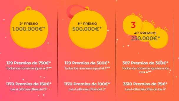 Premios del Sorteo de Oro de Cruz Roja de 2024
