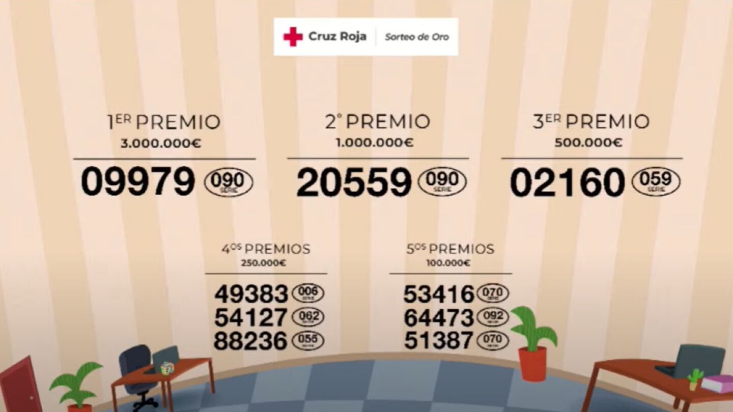 Números ganadores del Sorteo de Oro de Cruz Roja 2024.