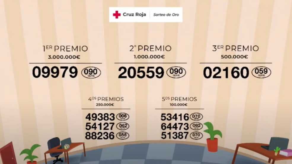 Números ganadores del Sorteo de Oro de Cruz Roja 2024.
