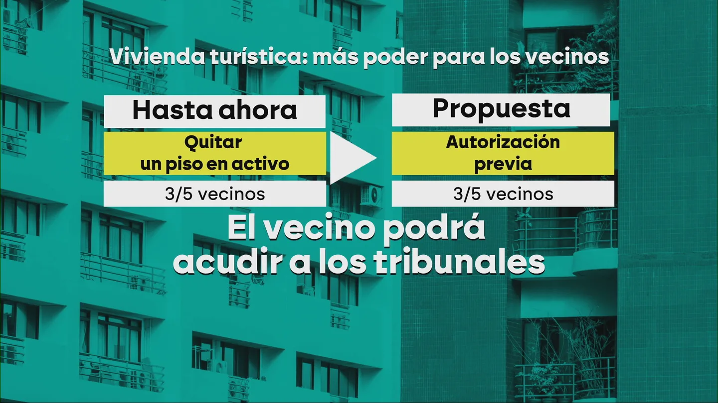 Vivienda turística: más poder para los vecinos. Vivienda turística: más poder para los vecinos.