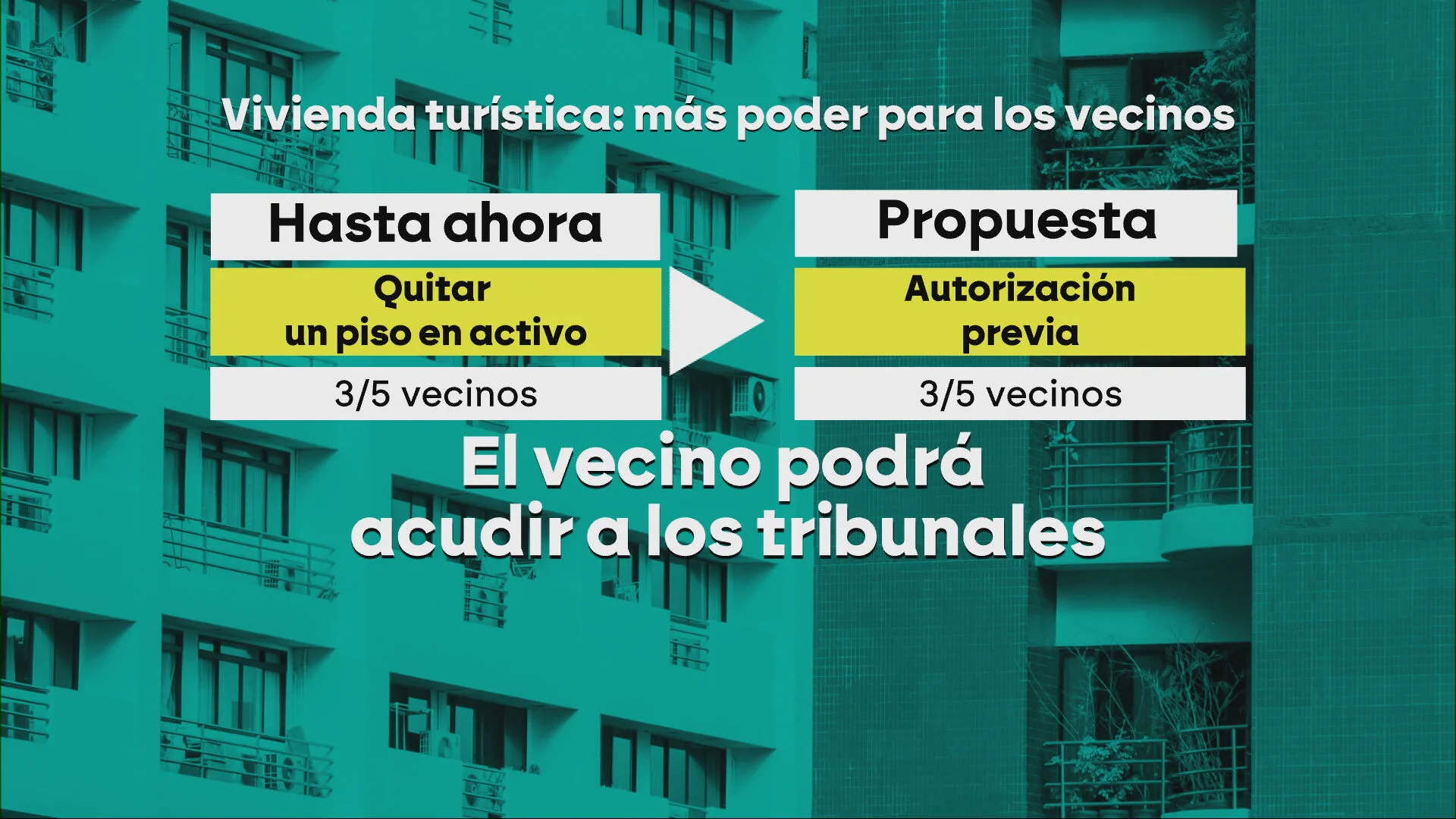 Vivienda turística: más poder para los vecinos.