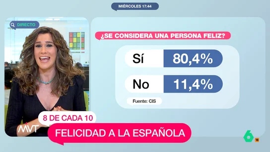 cis felicidad cis felicidad