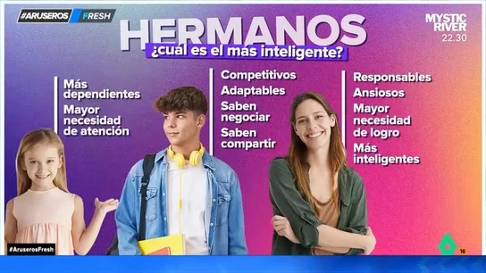 Un estudio la universidad de Edimburgo termina con el debate sobre cuál es el hermano más inteligente Un estudio la universidad de Edimburgo termina con el debate sobre cuál es el hermano más inteligente