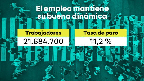 Espa&ntilde;a marca un nuevo r&eacute;cord de empleo con m&aacute;s de 21,6 millones de ocupados en el segundo trimestre