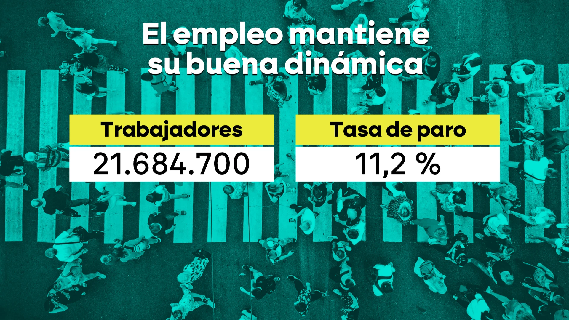 España marca un nuevo récord de empleo con más de 21,6 millones de ocupados en el segundo trimestre