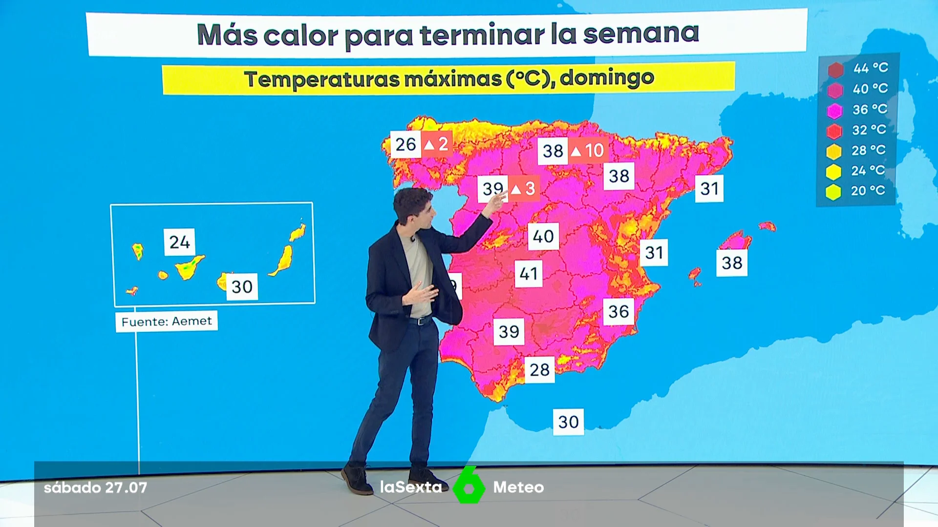 Previsión meteorológica