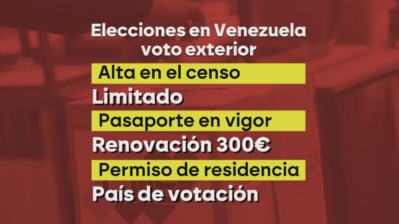 Dificultades de los venezolanos para votar desde el exterior