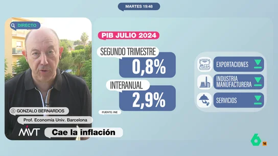 Gonzalo Bernardos deberíamos estar muy felices por la economía Gonzalo Bernardos deberíamos estar muy felices por la economía