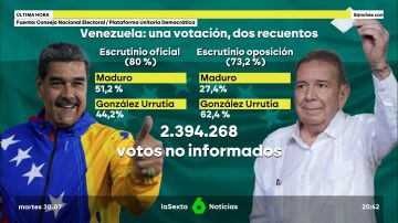 Maduro se proclama presidente de Venezuela pese a las irregularidades y acusaciones de fraude