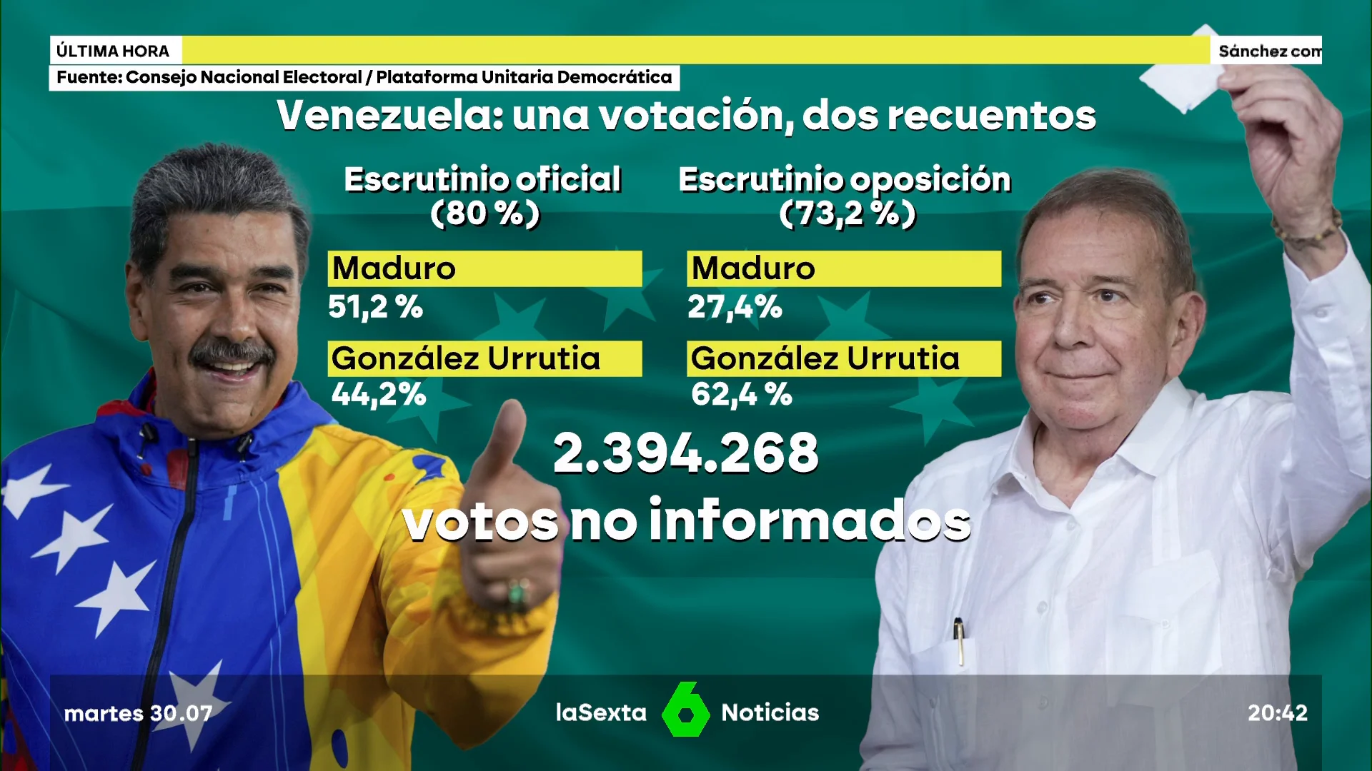 Maduro se proclama presidente de Venezuela pese a las irregularidades y acusaciones de fraude