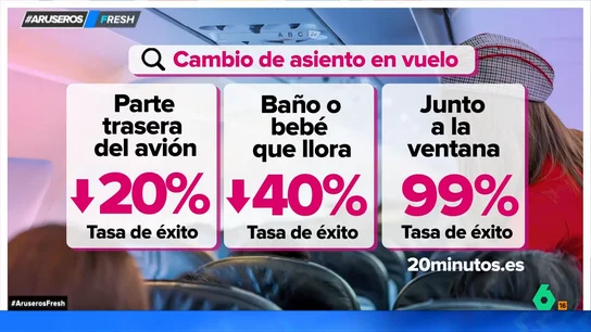 Una azafata cuenta sus trucos para conseguir que una familia viaje junta y las posibilidades de cambio que tienen Una azafata cuenta sus trucos para conseguir que una familia viaje junta y las posibilidades de cambio que tienen