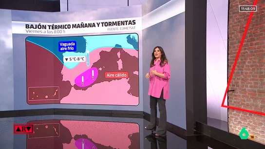 el tiempo el tiempo