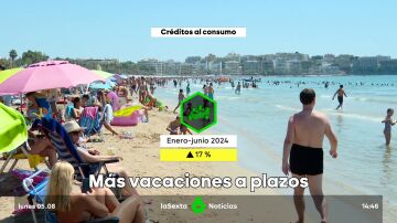 Aumentan un 17% las solicitudes de créditos al consumo para financiar las vacaciones de verano