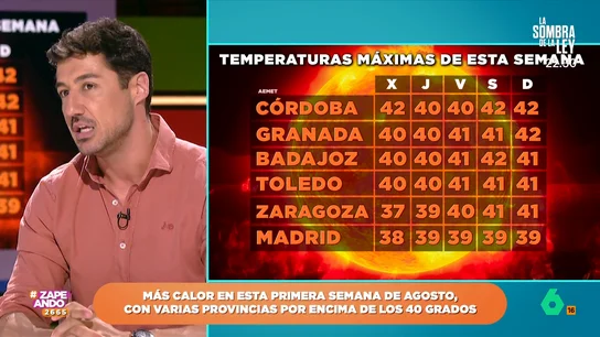 ¿Cómo va a ser la cuarta ola de calor? El meteorólogo Francisco Cacho te lo cuenta ¿Cómo va a ser la cuarta ola de calor? El meteorólogo Francisco Cacho te lo cuenta