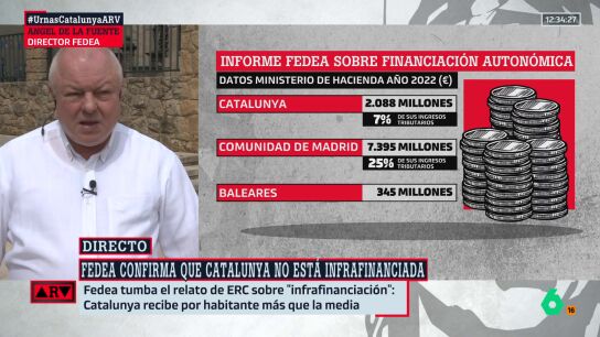 ARV- &Aacute;ngel de la Fuente (Fedea) niega que Catalu&ntilde;a est&eacute; infrafinanciada: "Siempre ha estado m&aacute;s o menos en la media"