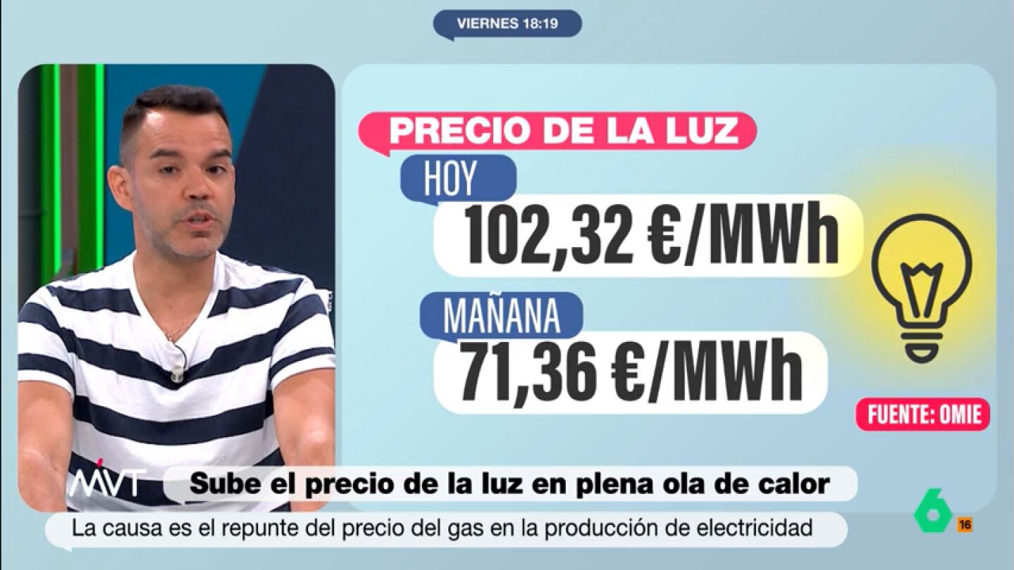 precio de la luz