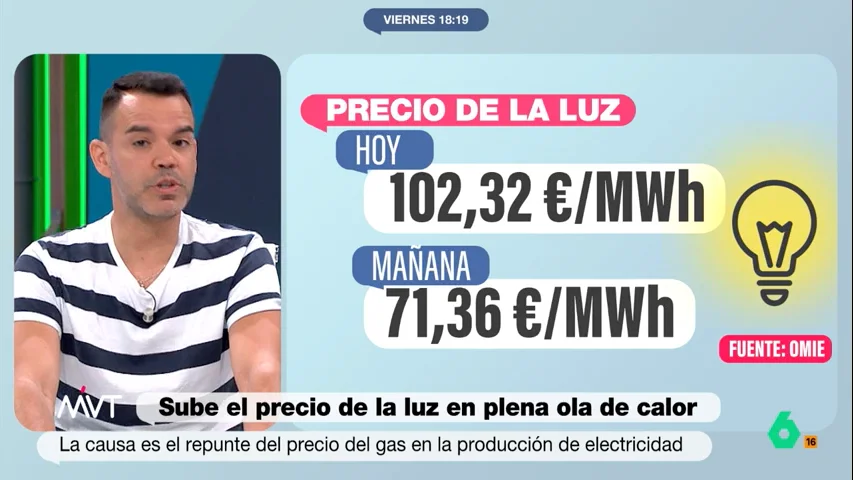 precio de la luz