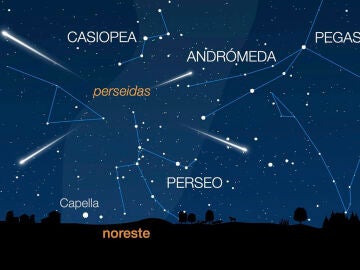 El radiante de las perseidas se sitúa en la constelación de Perseo