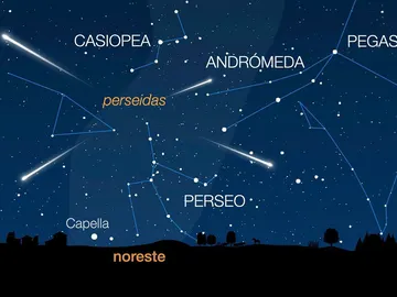 El radiante de las perseidas se sitúa en la constelación de Perseo El radiante de las perseidas se sitúa en la constelación de Perseo