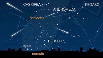 El radiante de las perseidas se sitúa en la constelación de Perseo