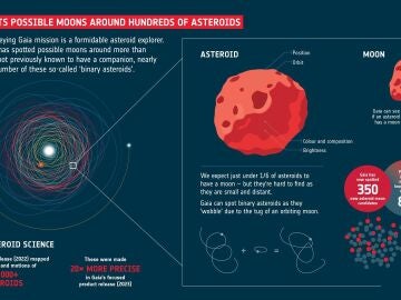 Misión Gaia de la ESA