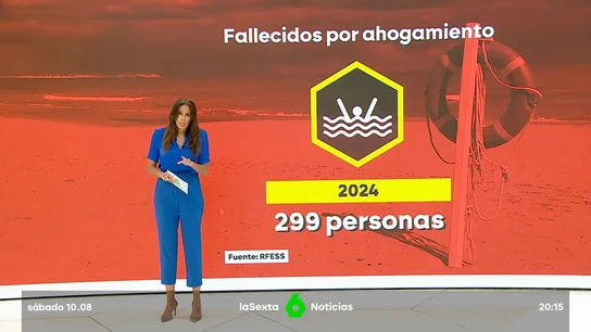 Año trágico en playas y piscinas españolas Año trágico en playas y piscinas españolas