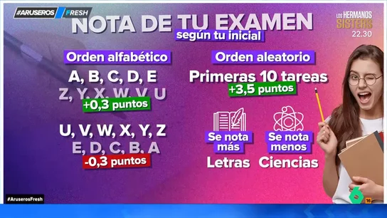¿Cómo influye la inicial de tu apellido en la nota que saques en tus exámenes? La Universidad de Michigan lo explica ¿Cómo influye la inicial de tu apellido en la nota que saques en tus exámenes? La Universidad de Michigan lo explica