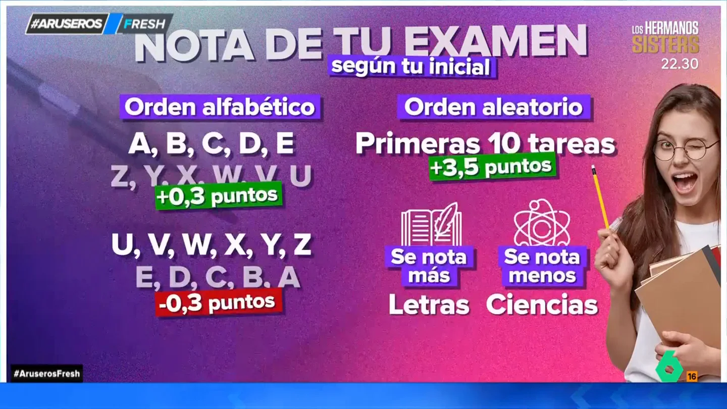 ¿Cómo influye la inicial de tu apellido en la nota que saques en tus exámenes? La Universidad de Michigan lo explica ¿Cómo influye la inicial de tu apellido en la nota que saques en tus exámenes? La Universidad de Michigan lo explica