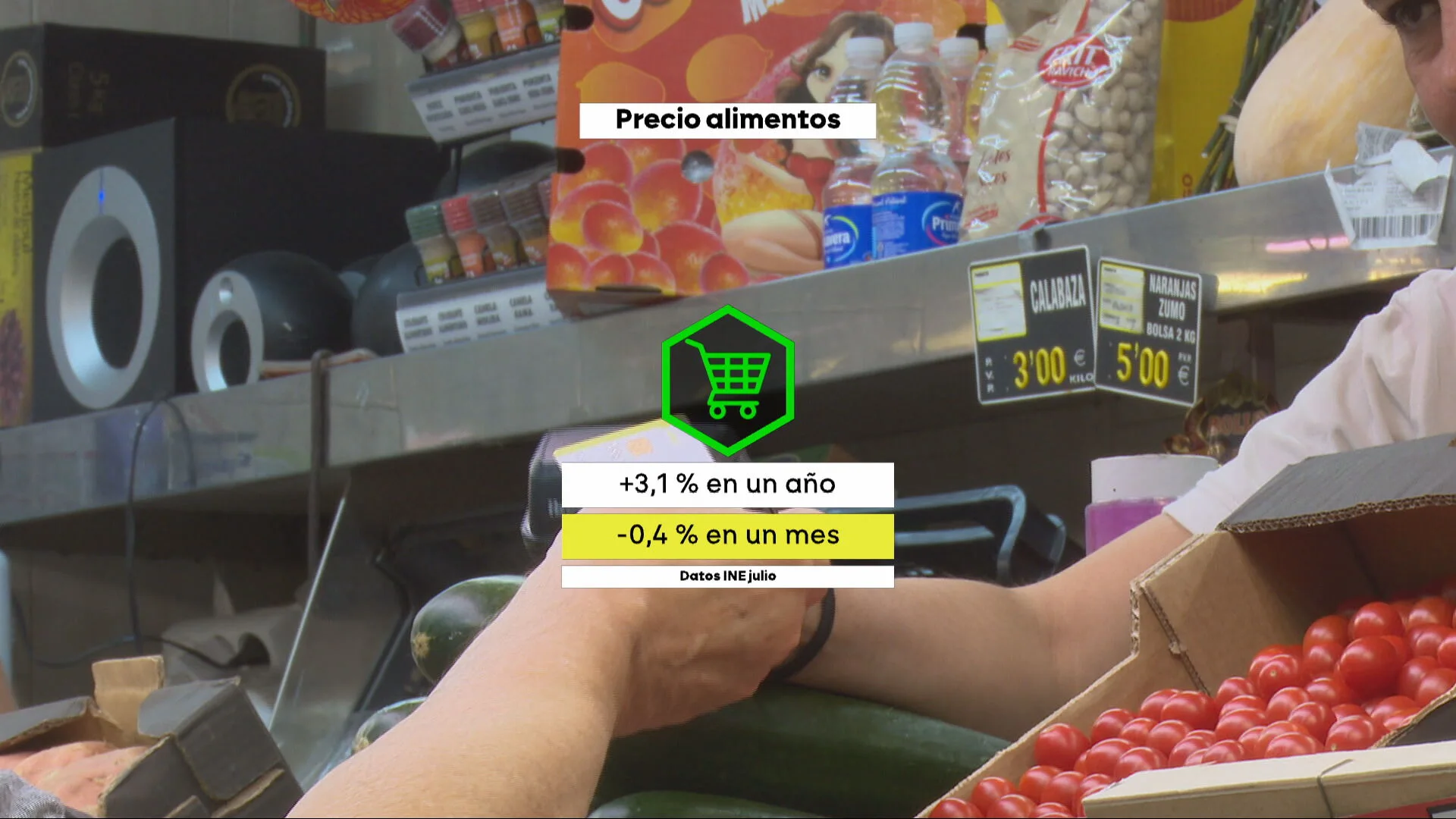 Gráfico que muestra cuánto subió la cesta de la compra en un año (3,1%) y cuánto bajó en un mes (0,4%)