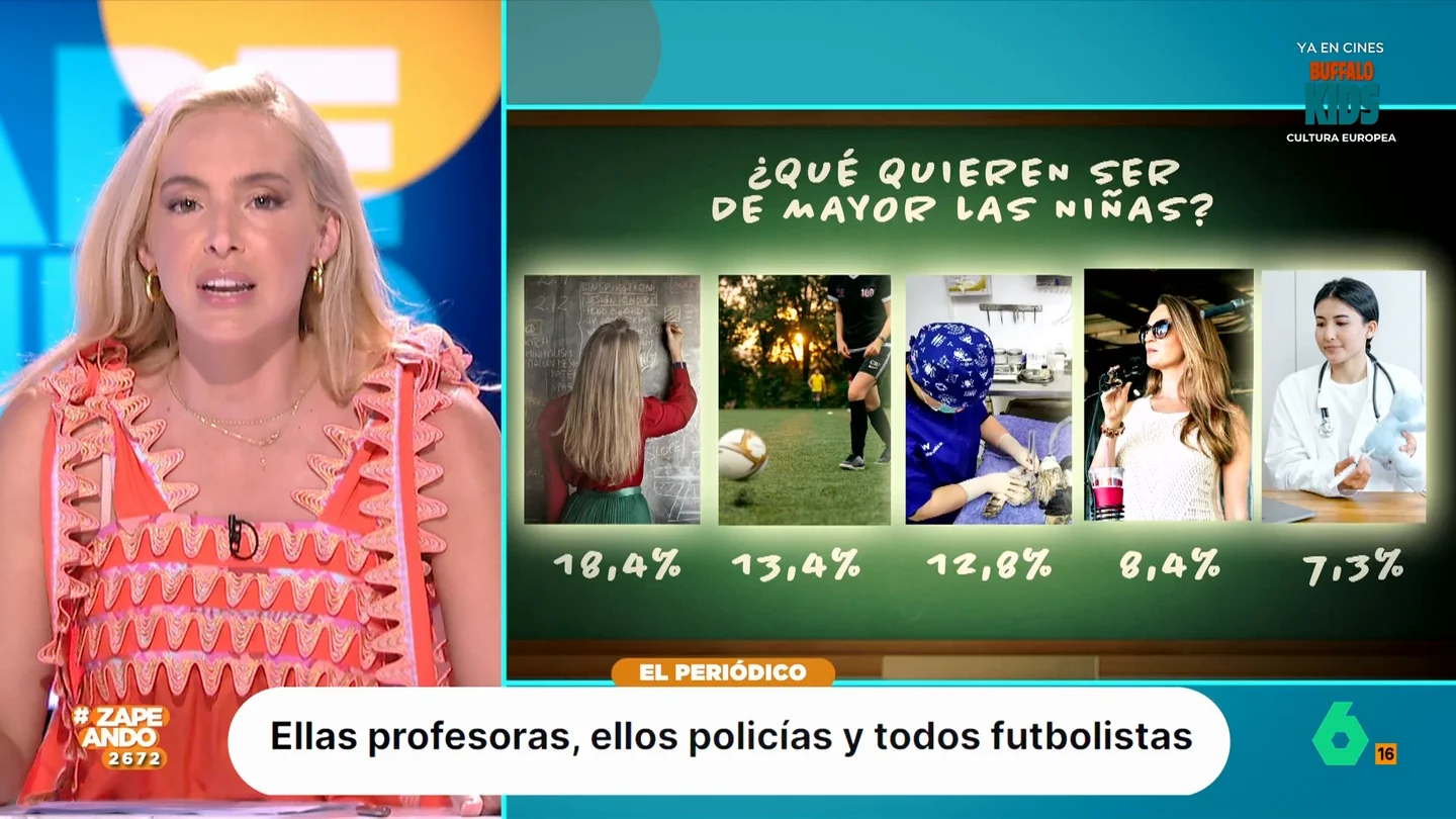 De profesores a youtubers, estas son las profesiones soñadas por los niños De profesores a youtubers, estas son las profesiones soñadas por los niños