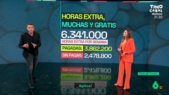 XPLICA Lobato, sobre las horas extras que no se pagan: "Es un fraude para los trabajadores y con la econom&iacute;a" 