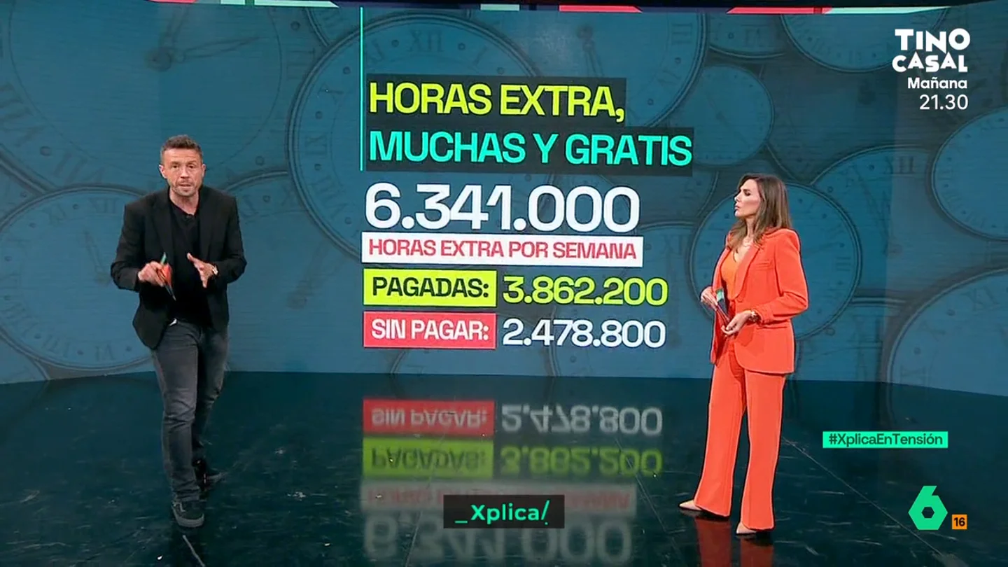 XPLICA Lobato, sobre las horas extras que no se pagan: "Es un fraude para los trabajadores y con la economía" XPLICA Lobato, sobre las horas extras que no se pagan: "Es un fraude para los trabajadores y con la economía"
