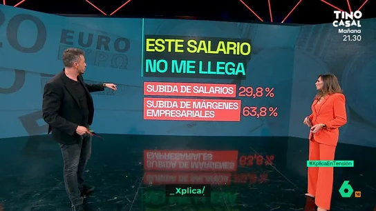 XPLICA Lobato hace una radiografía de la economía de los españoles: "La vida ha subido mucho más y se ha comido la subida salarial" XPLICA Lobato hace una radiografía de la economía de los españoles: "La vida ha subido mucho más y se ha comido la subida salarial"