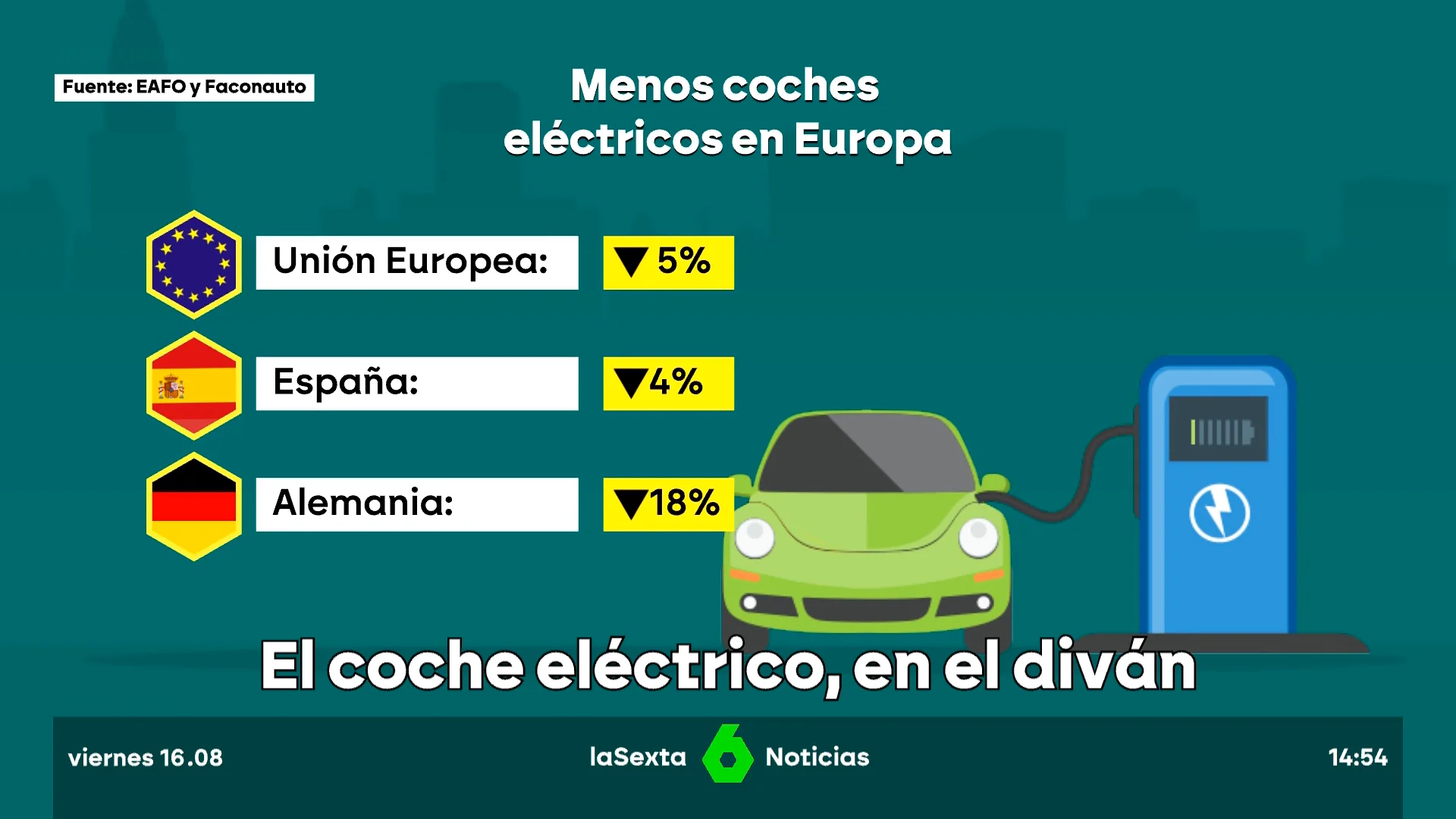 coche eléctrico