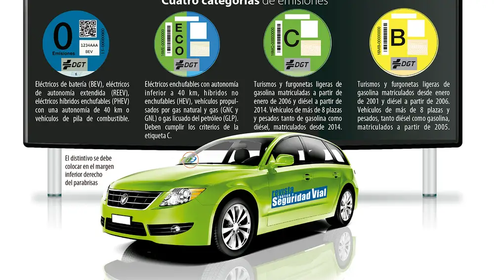 Etiquetas medioambientales de la DGT Etiquetas medioambientales de la DGT