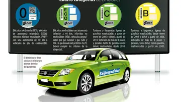 Etiquetas medioambientales de la DGT Etiquetas medioambientales de la DGT