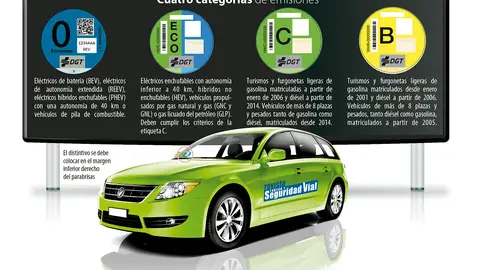 Etiquetas medioambientales de la DGT Etiquetas medioambientales de la DGT