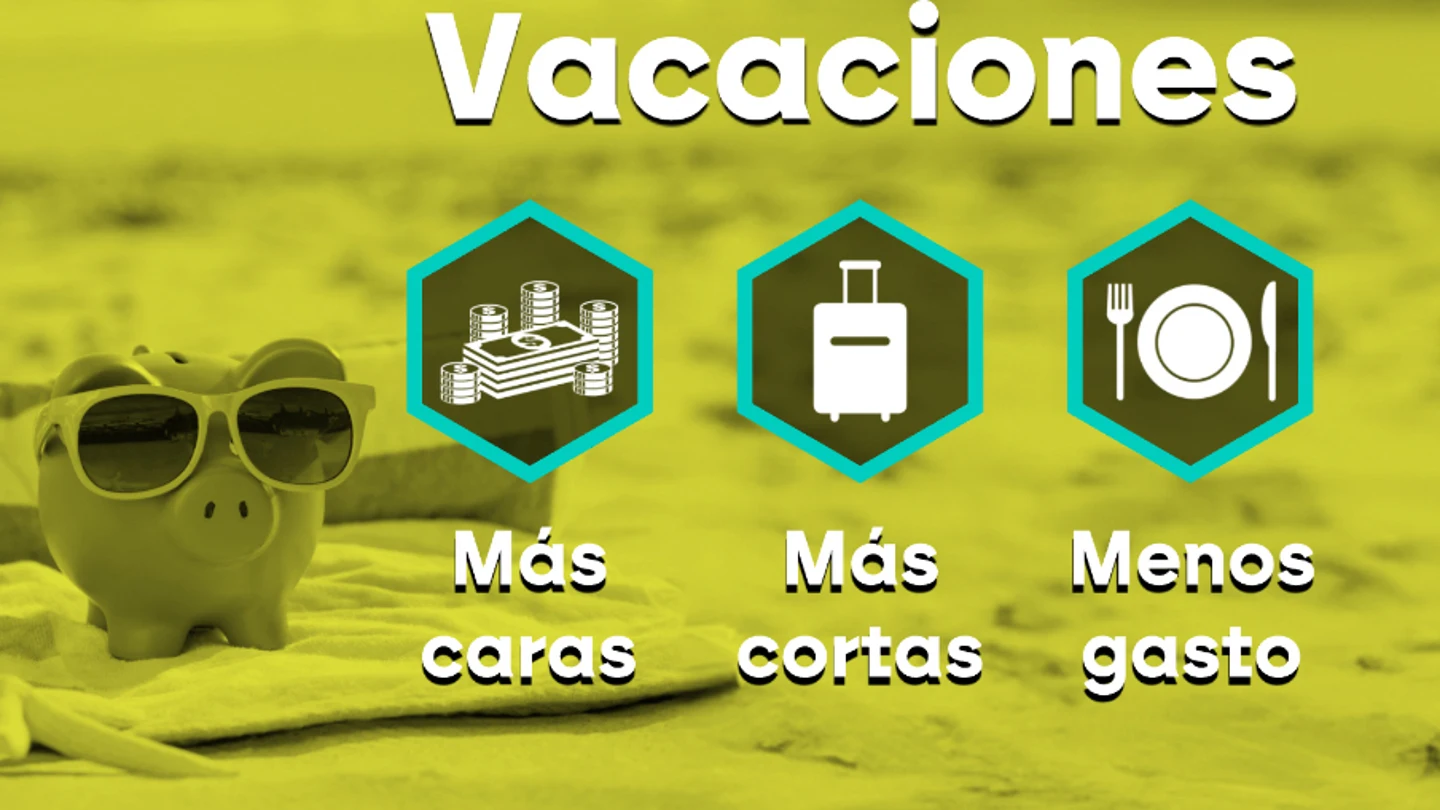 Vacaciones más cortas y más caras Vacaciones más cortas y más caras