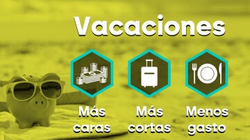 Vacaciones más cortas y más caras