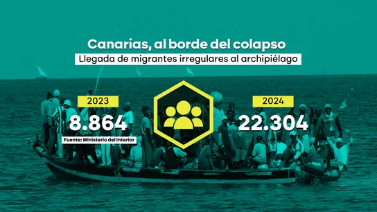 Llegada de migrantes irregulares al archipiélago Llegada de migrantes irregulares al archipiélago