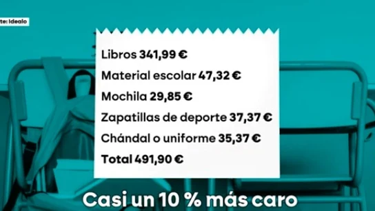 Gastos de la vuelta al cole. Gastos de la vuelta al cole.