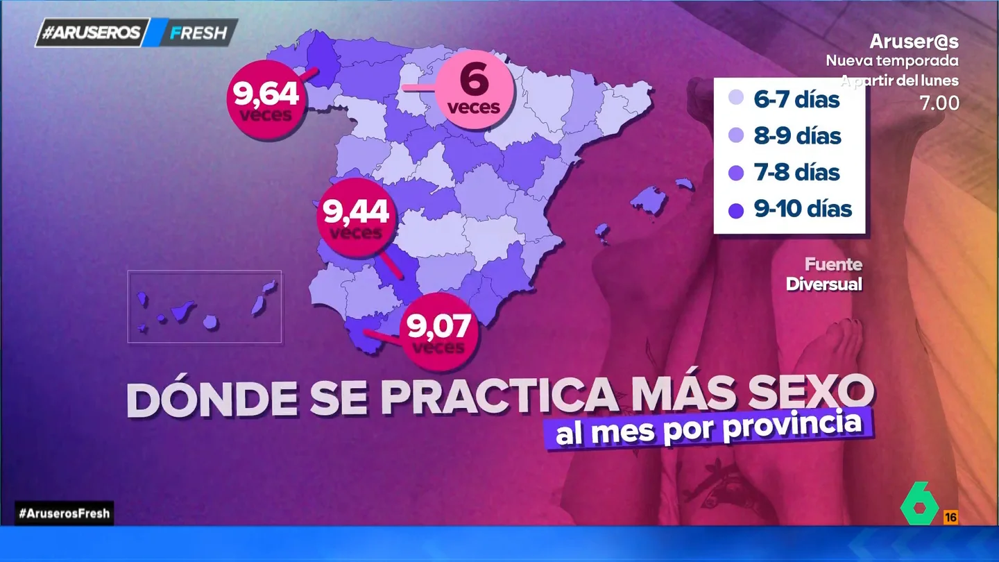 Estas son las provincias de España en las que más sexo se practica (y en las que menos): así de bien se lo pasan en Cádiz Estas son las provincias de España en las que más sexo se practica (y en las que menos): así de bien se lo pasan en Cádiz