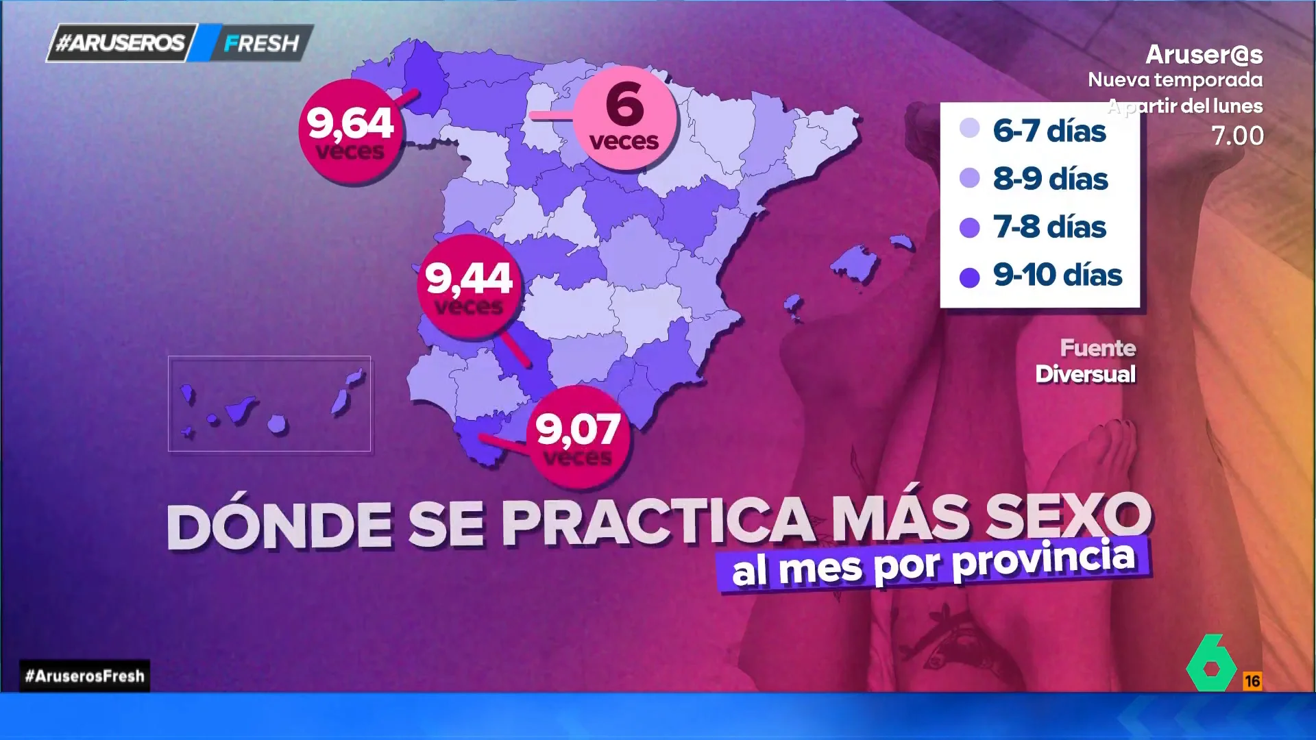 Estas son las provincias de España en las que más sexo se practica (y en las que menos): así de bien se lo pasan en Cádiz