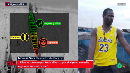 ARV-As&iacute; se distribuyen las personas en los cayucos: "Delante van las mujeres, que es donde menos agua entra"