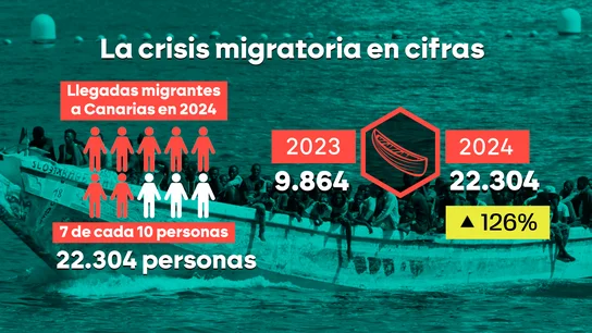 Crisis migratoria Crisis migratoria