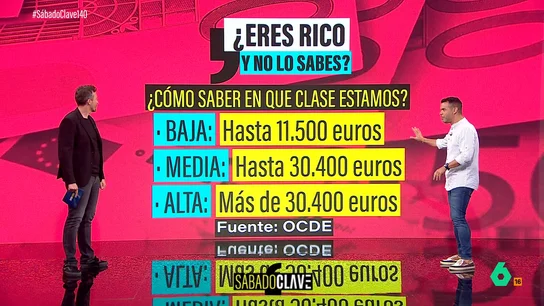 ¿Eres clase media? José María Camarero explica en qué escalón económico estás en función de tu salario ¿Eres clase media? José María Camarero explica en qué escalón económico estás en función de tu salario