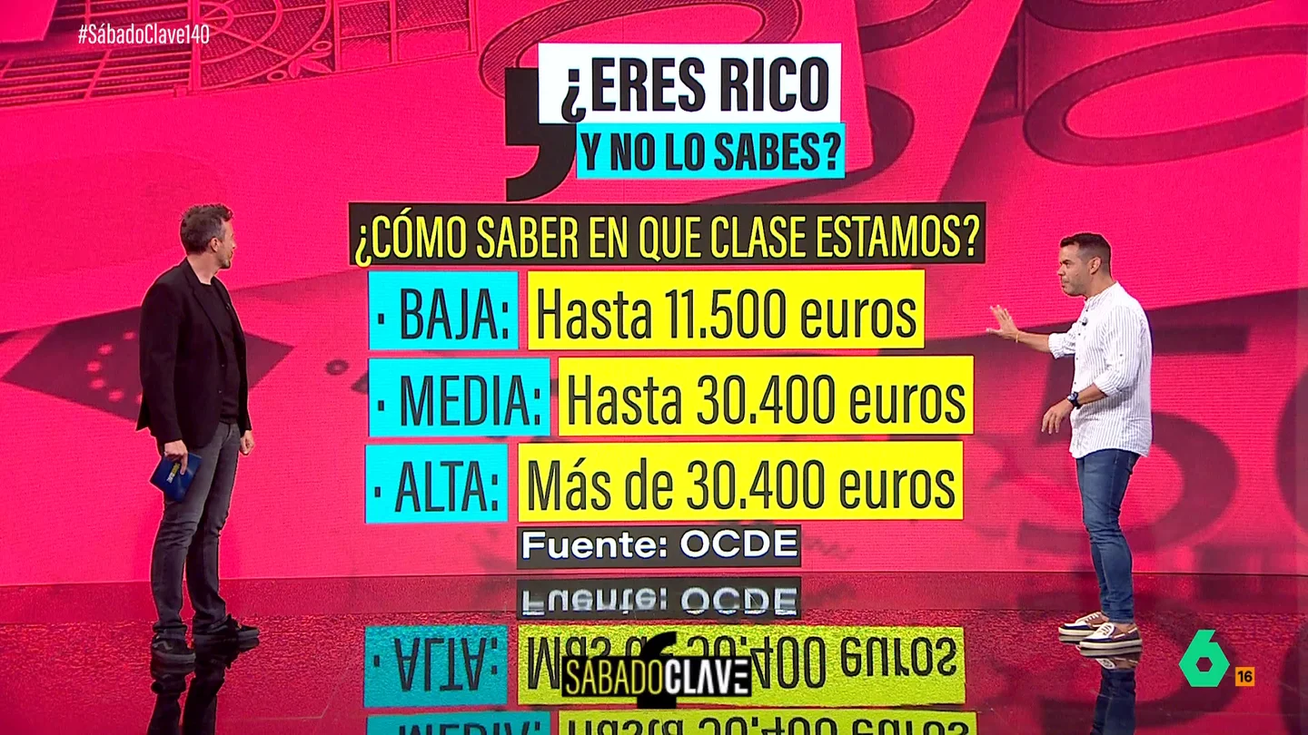 ¿Eres clase media? José María Camarero explica en qué escalón económico estás en función de tu salario ¿Eres clase media? José María Camarero explica en qué escalón económico estás en función de tu salario